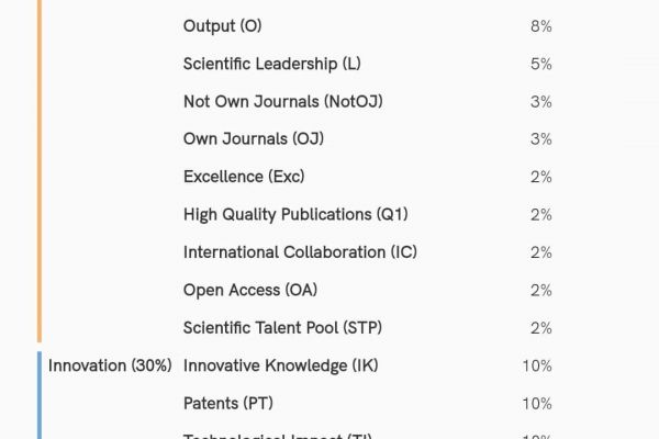 scimago-institution-rankings-21999461D-5557-1C69-97D5-BFF4A83E7D2C.jpg